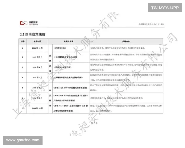 报告:大量软件供应链存在严重漏洞 报告:大量软件供应链存在严重漏洞