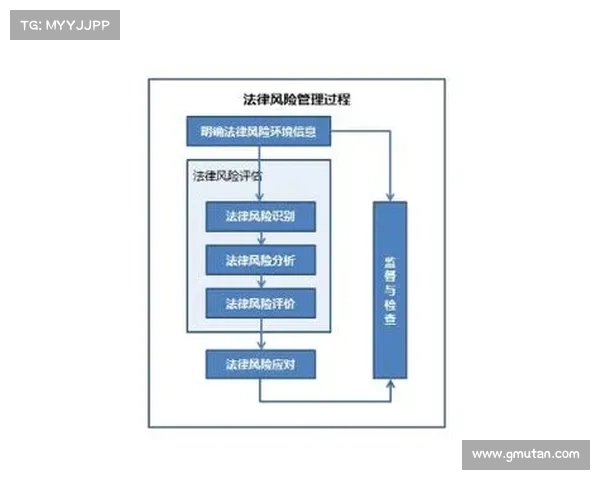 三种改善协作风险管理的方法 媒体 三种改善协作风险管理的方法 媒体